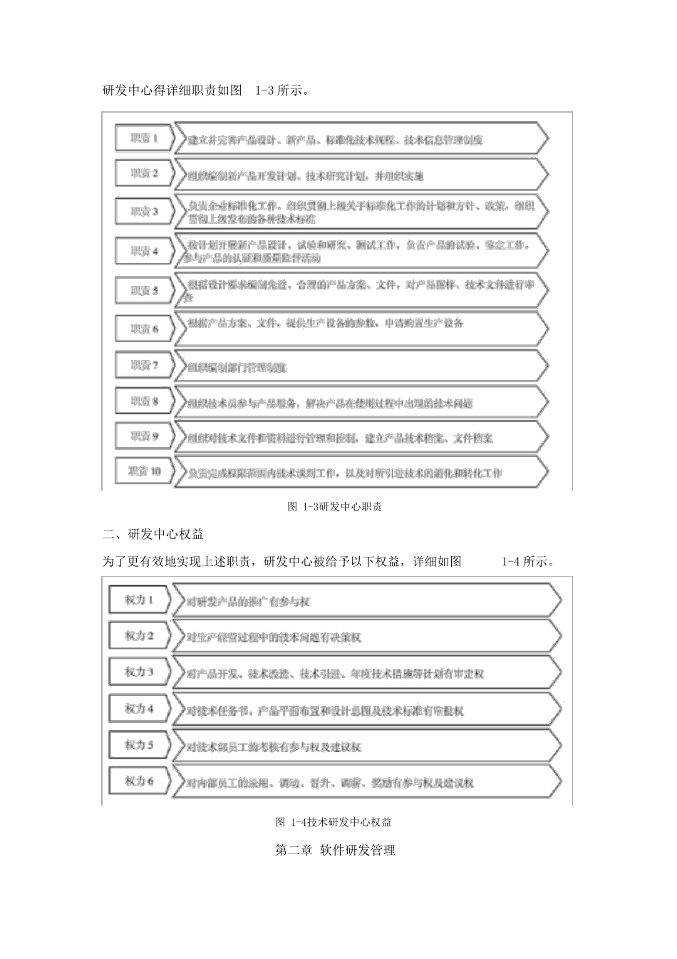 软件开发公司研发中心组织结构与职权_第2页
