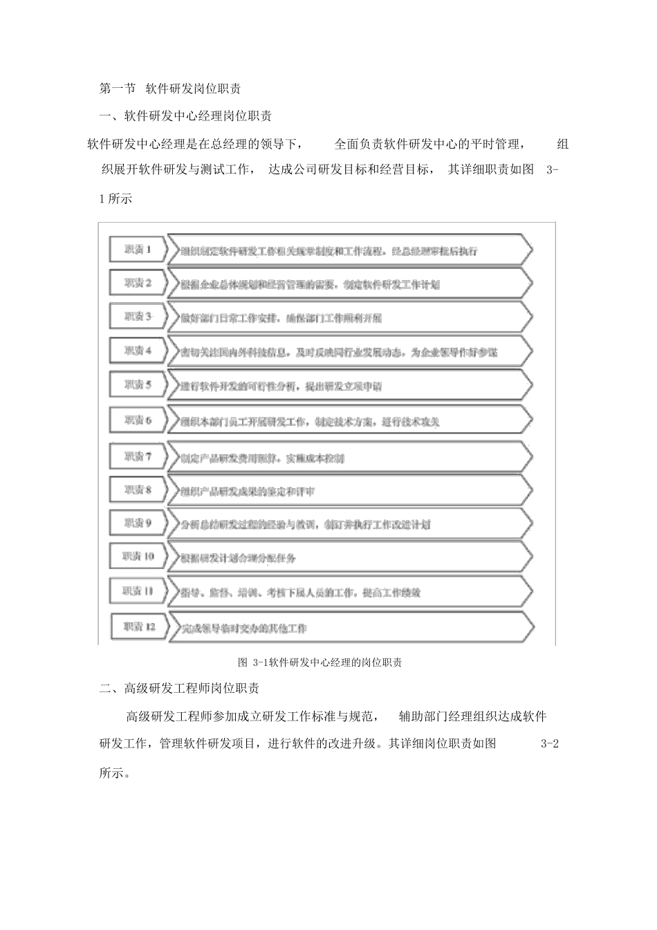 软件开发公司研发中心组织结构与职权_第3页