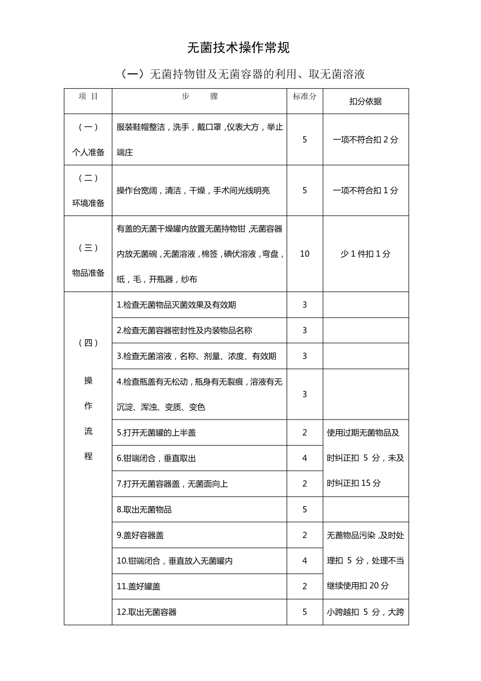 手术室护理操作常规_第1页