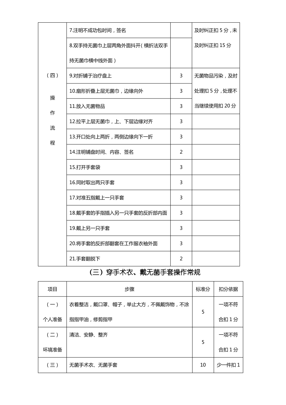 手术室护理操作常规_第3页
