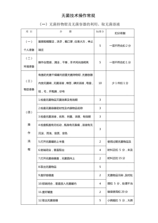 手术室护理操作常规