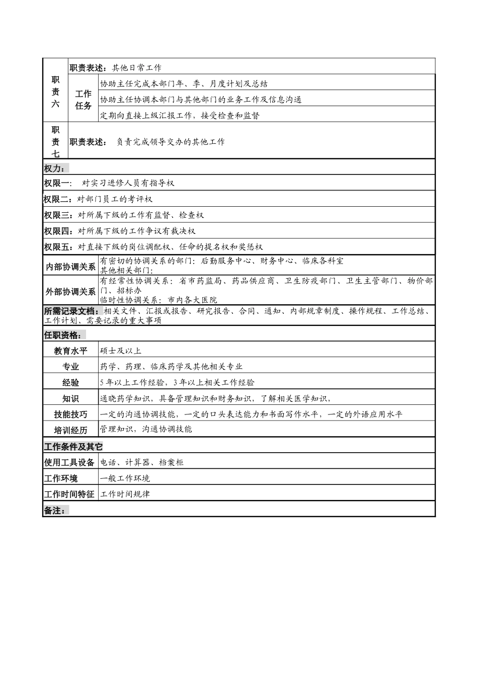 湖北新华医院药学部药品管理副主任岗位说明书_第2页