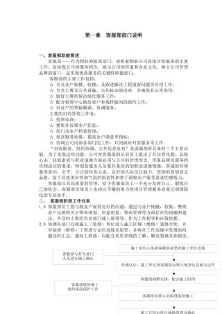 某物业公司物业部作业指导书（DOC 77页）