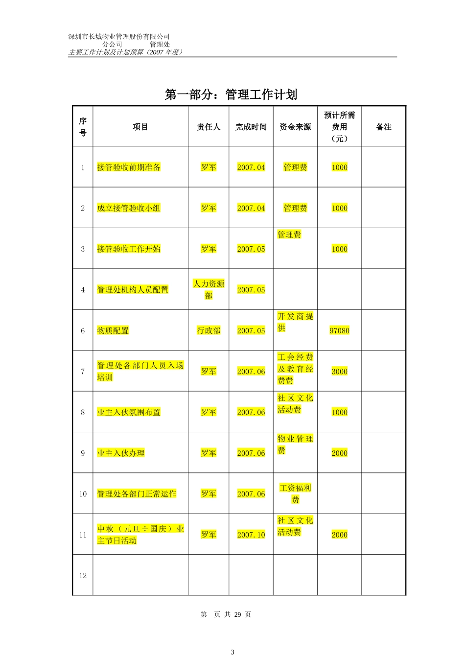 物业管理预算范本(10-02)_第3页