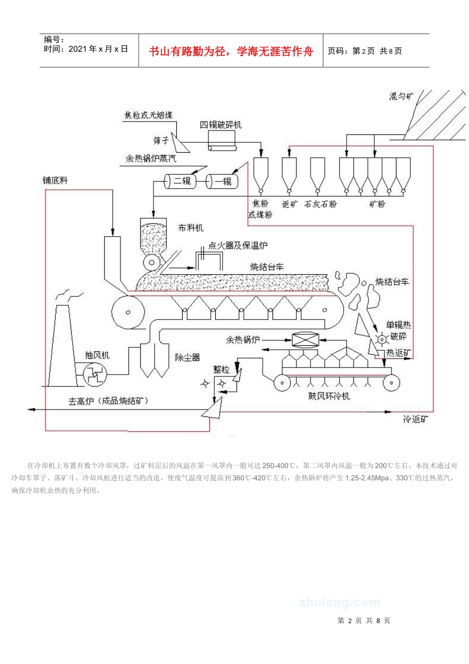烧结余热发电工程设计方案_secret_第2页