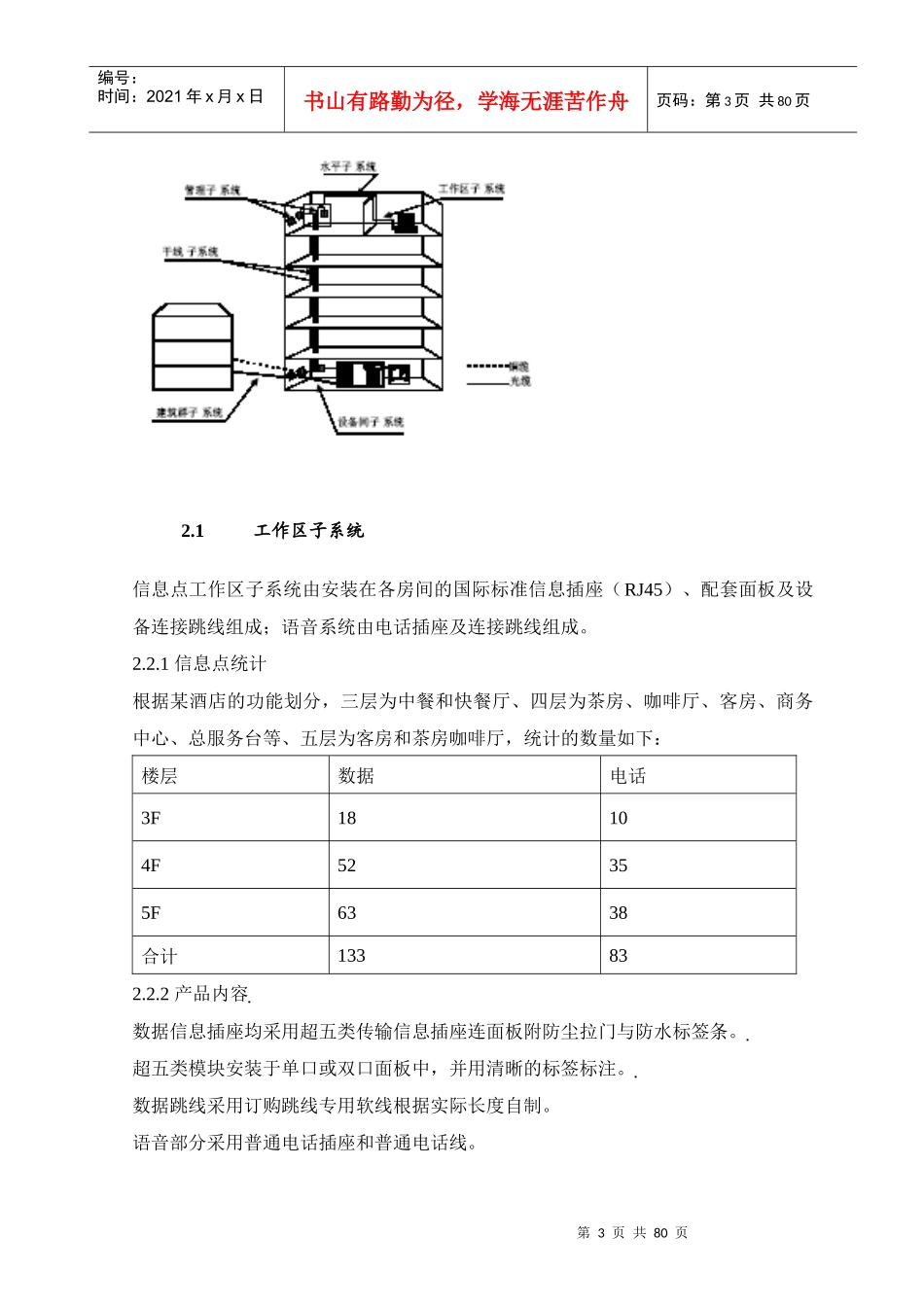 某酒店弱电系统设计方案培训资料_第3页