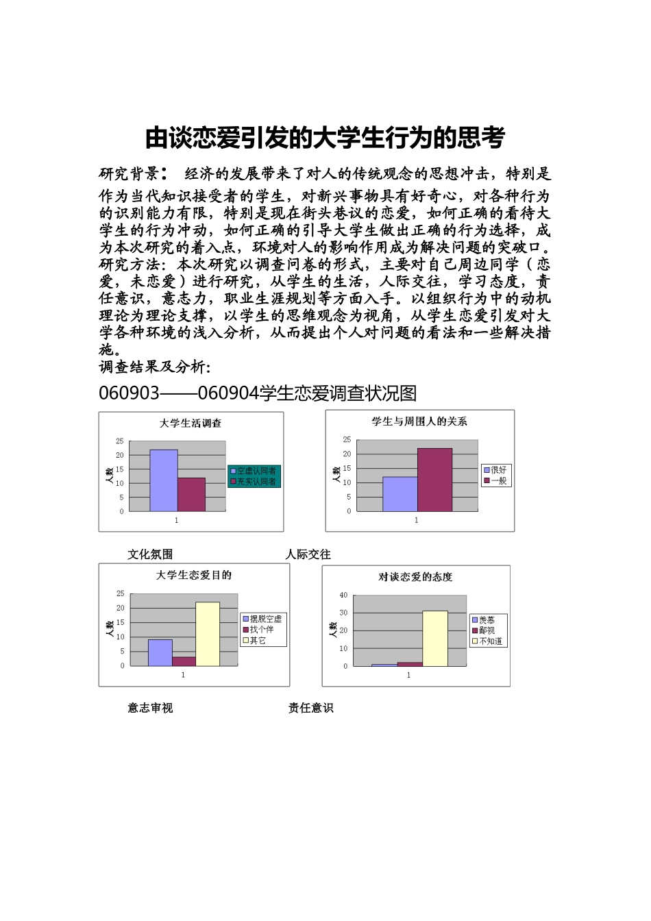 由大学生谈恋爱引发的大学生行为需要的思考_第1页