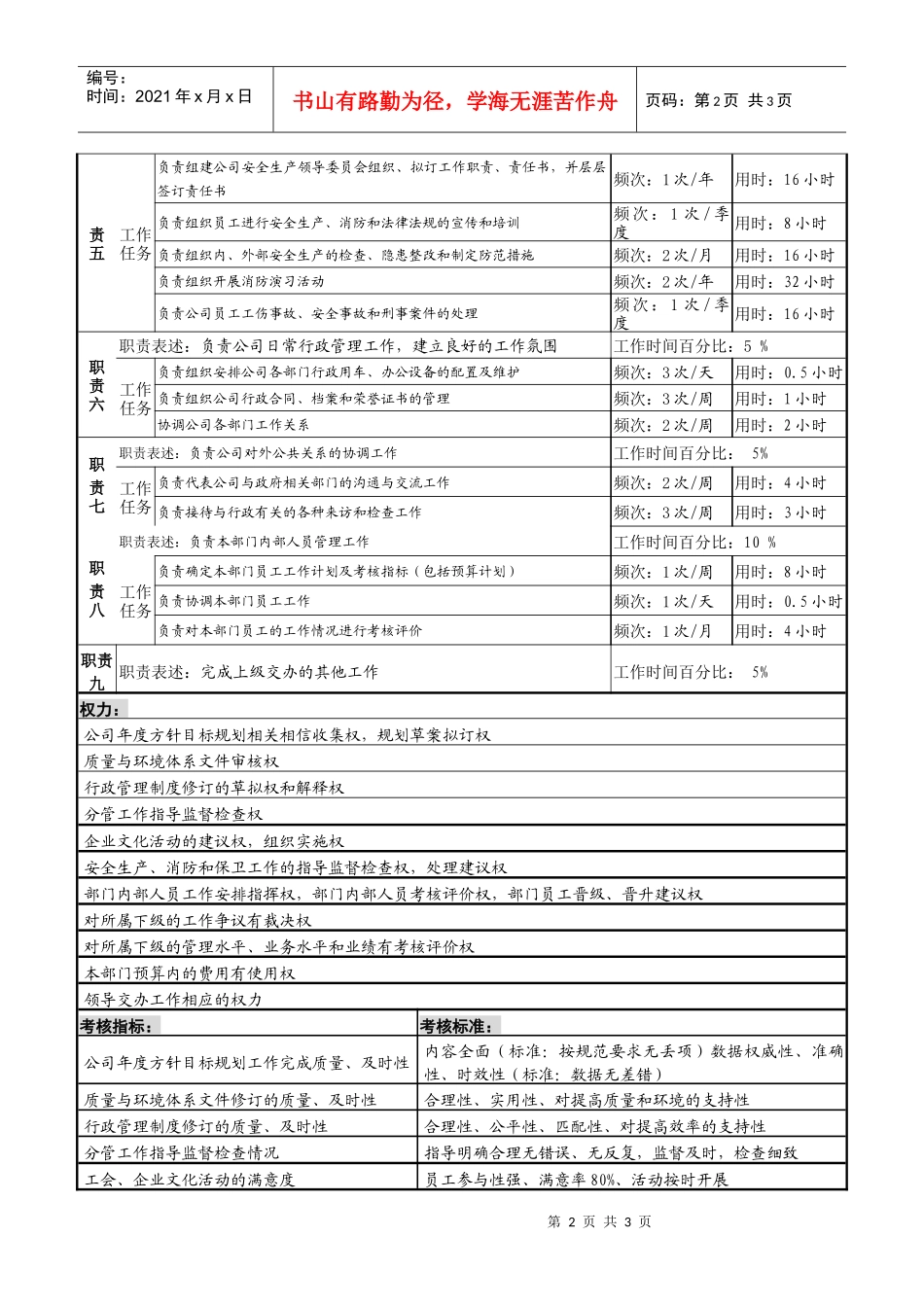 某服装生产企业综合办主任职位说明书_第2页