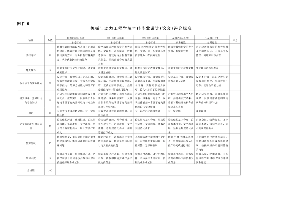 机械与动力工程学院本科毕业设计(论文)评分标准_第1页