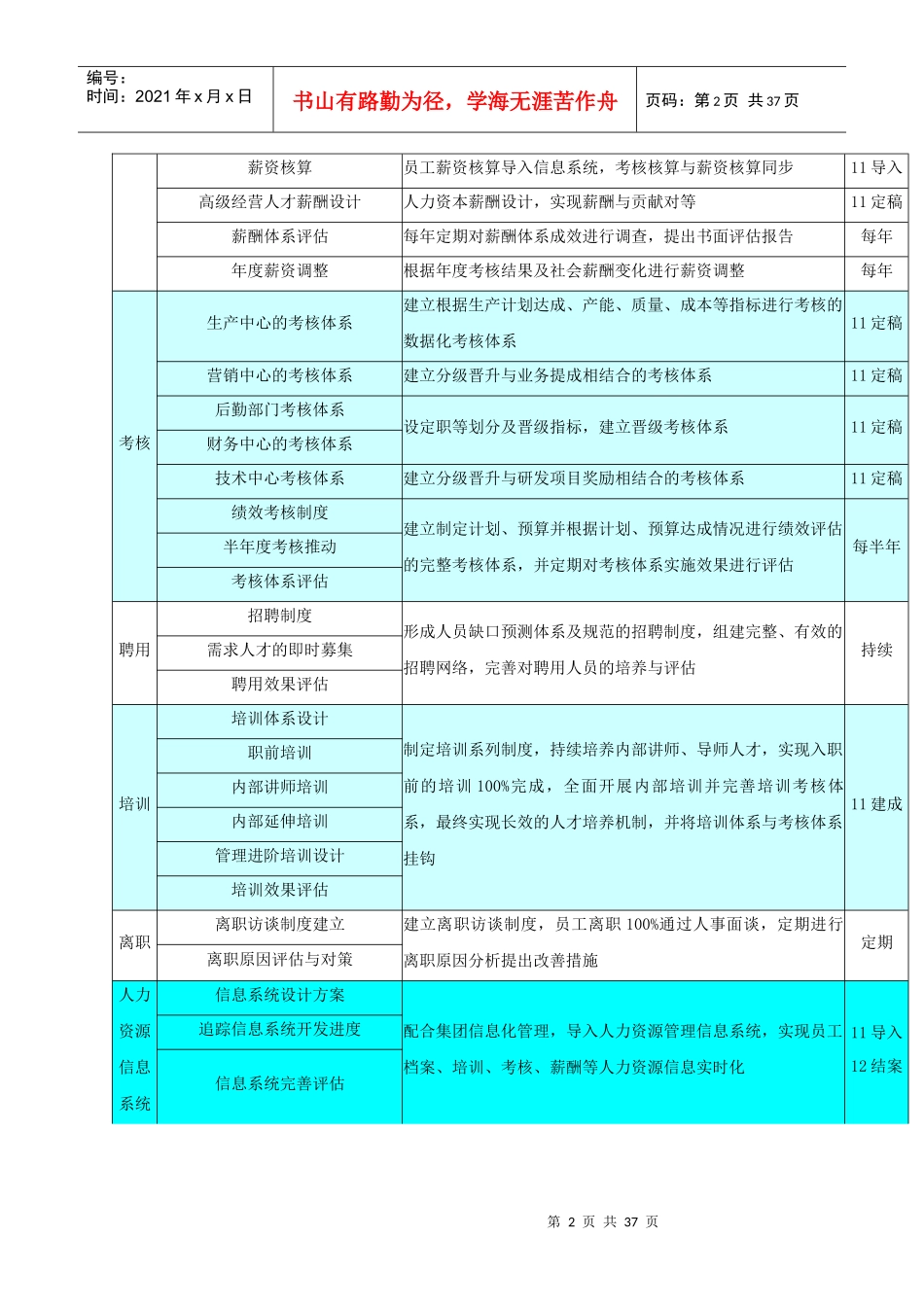 服装公司人力资源计划书_第2页