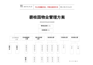 某地产物业管理方案培训资料