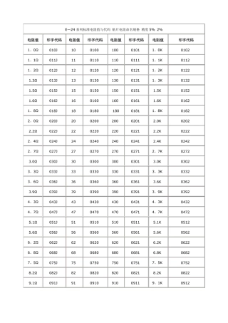 电阻阻值查询表