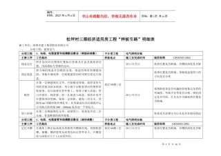 样板引路明细表(电气)0