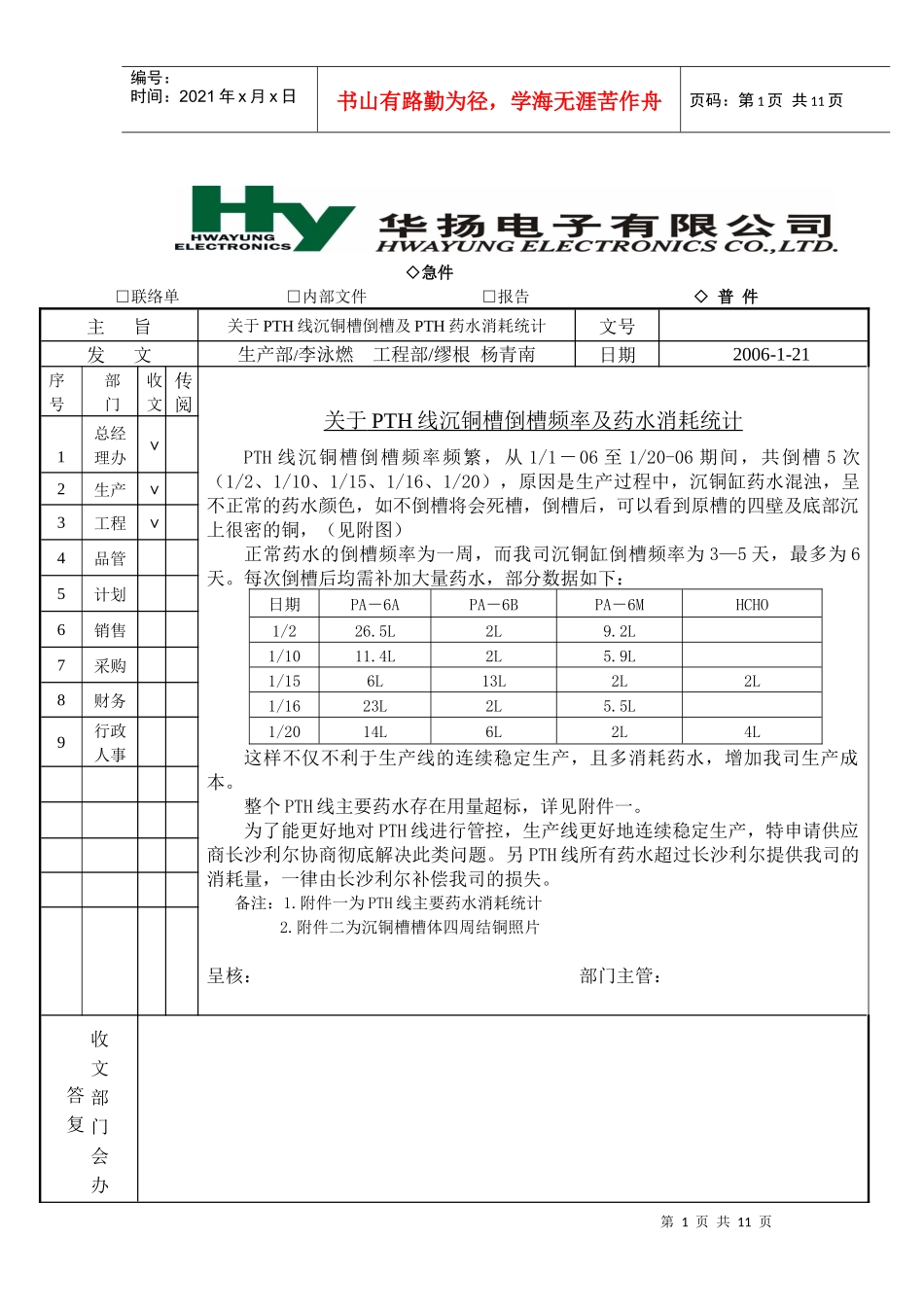 沉铜倒槽跟踪药水消耗_第1页