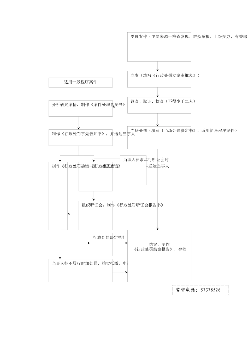 昆山市农业局权力公开透明运行流程图_第2页