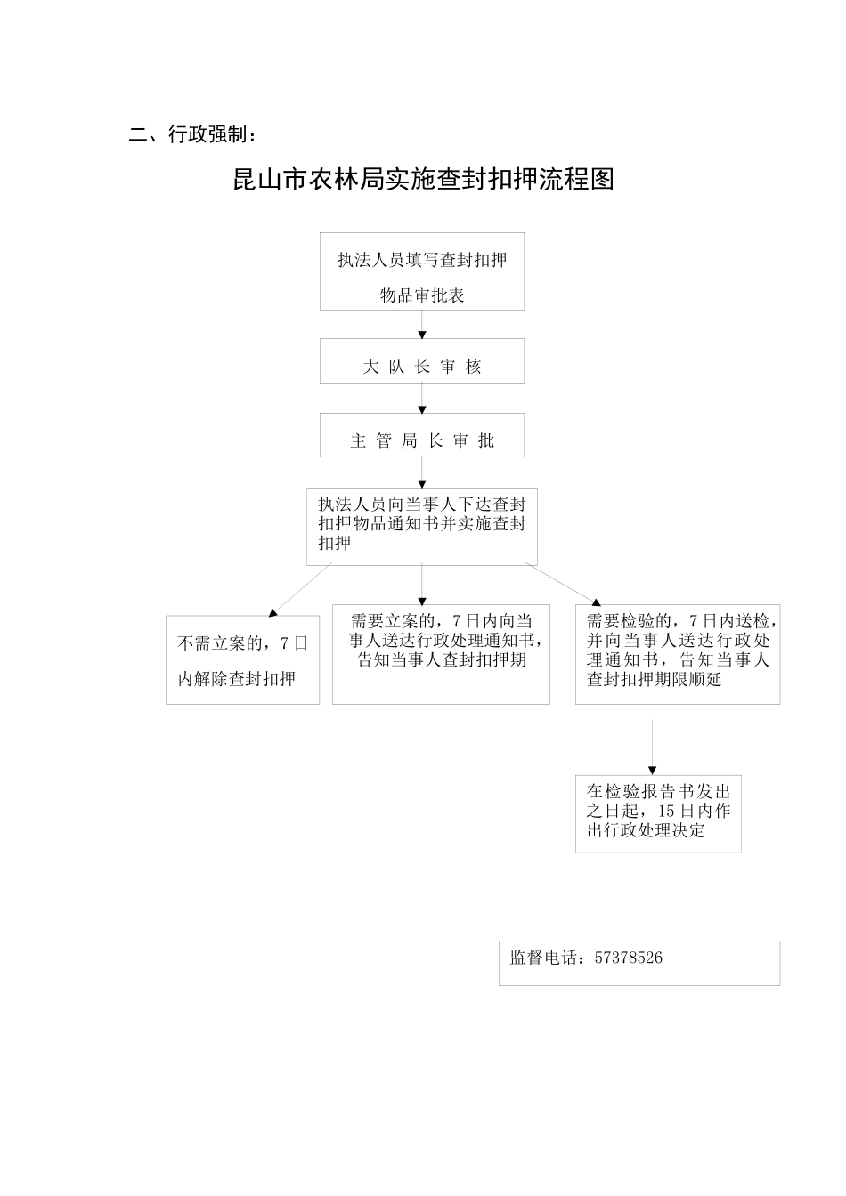 昆山市农业局权力公开透明运行流程图_第3页