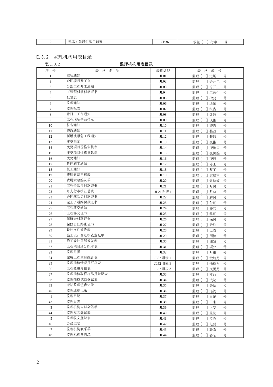 水利表格来往经常用表_第3页