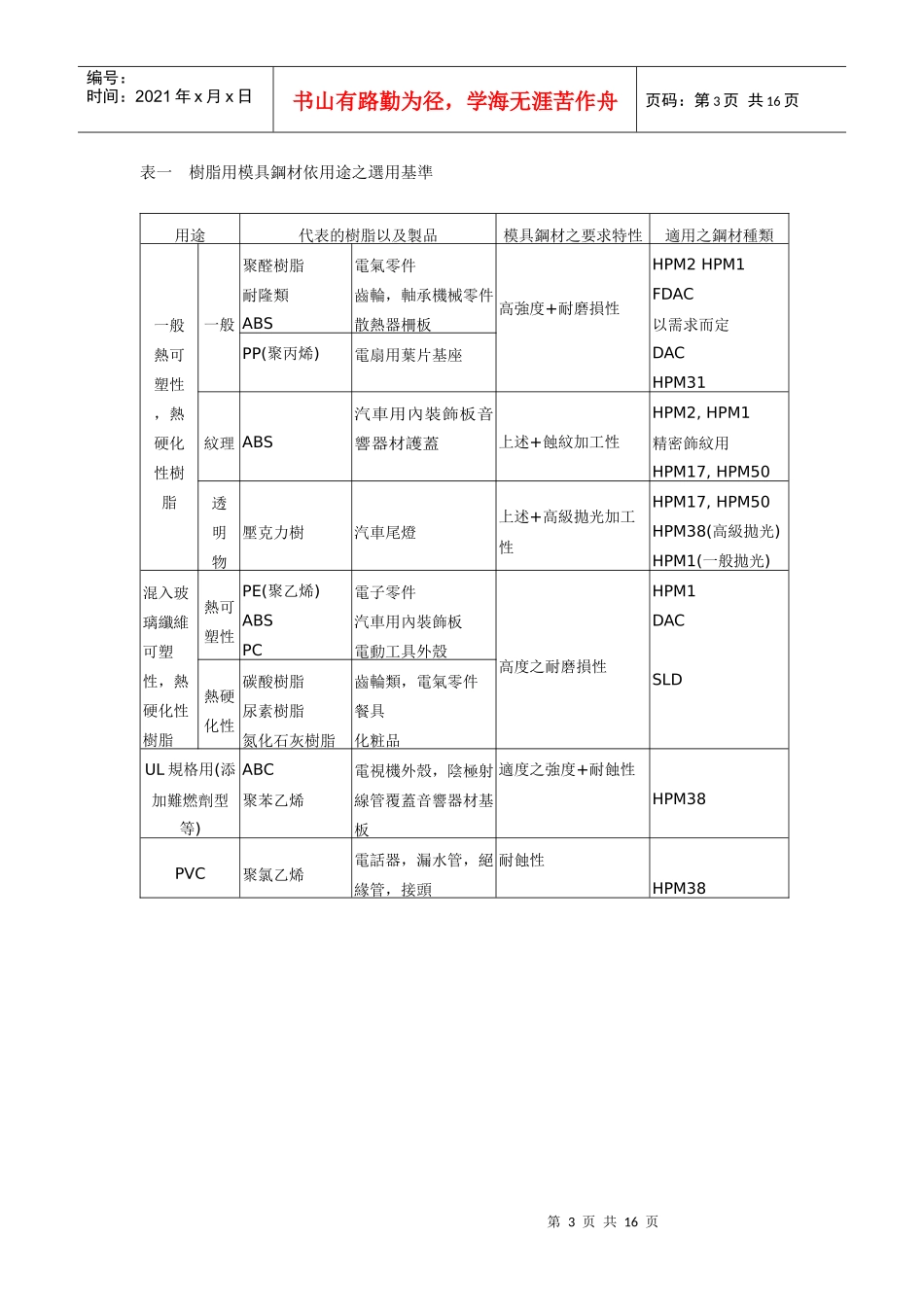 模具选材培训教材_第3页