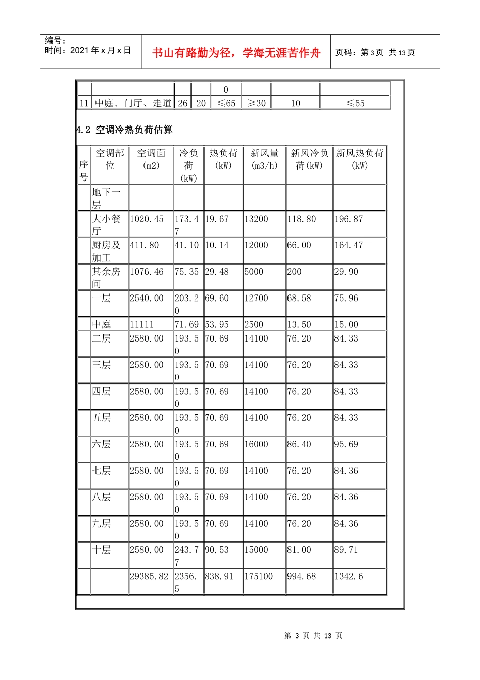 暖通空调初步设计说明书doc-暖通空调初步设计说明书_第3页
