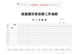 星级酒店客房部工作表格（DOC35页）