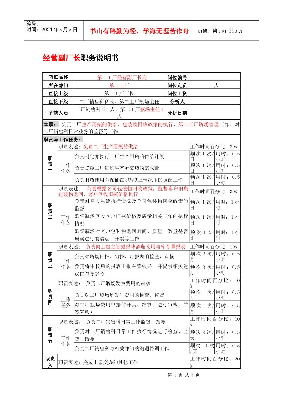 某啤酒企业经营副厂长职务说明书_第1页