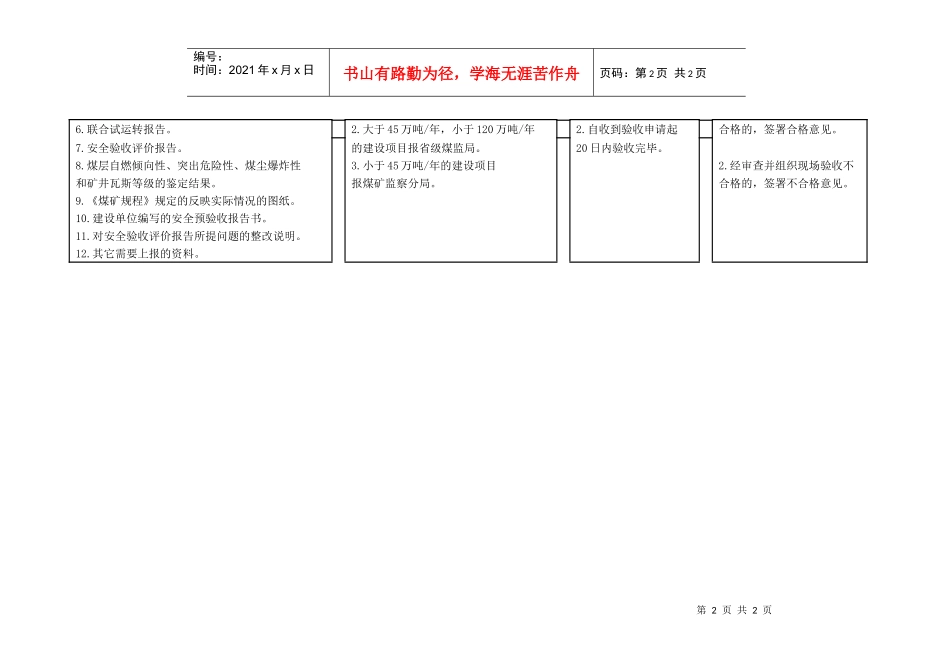 煤矿建设项目安全设施设计审查和竣工验收程序_第2页