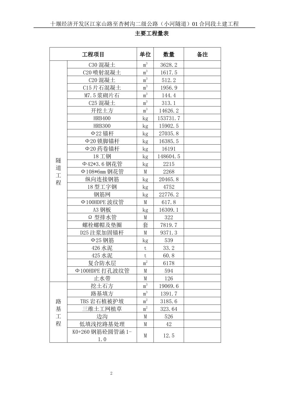 某土建工程施工组织设计(DOCX 83页)_第2页