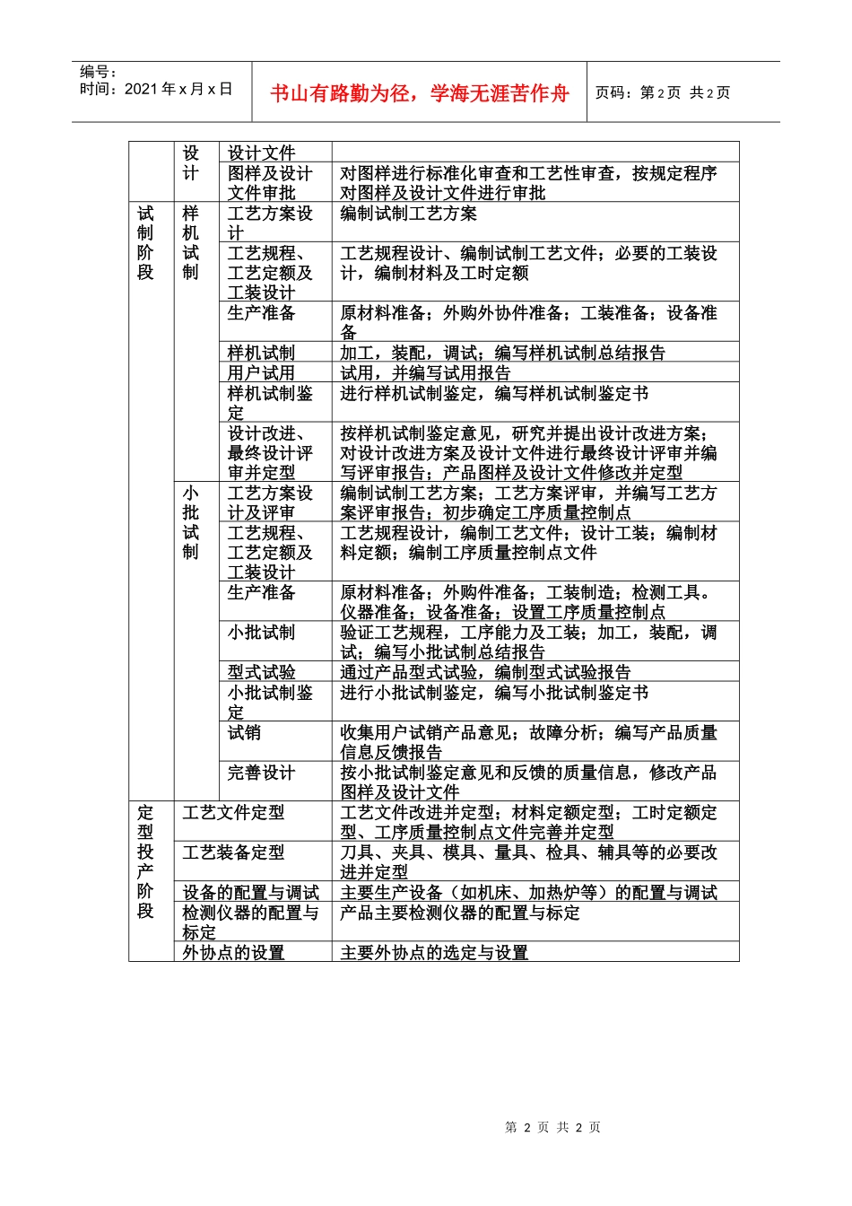 机械新产品开发的基本程序摘录自机械工程师手册..._第2页