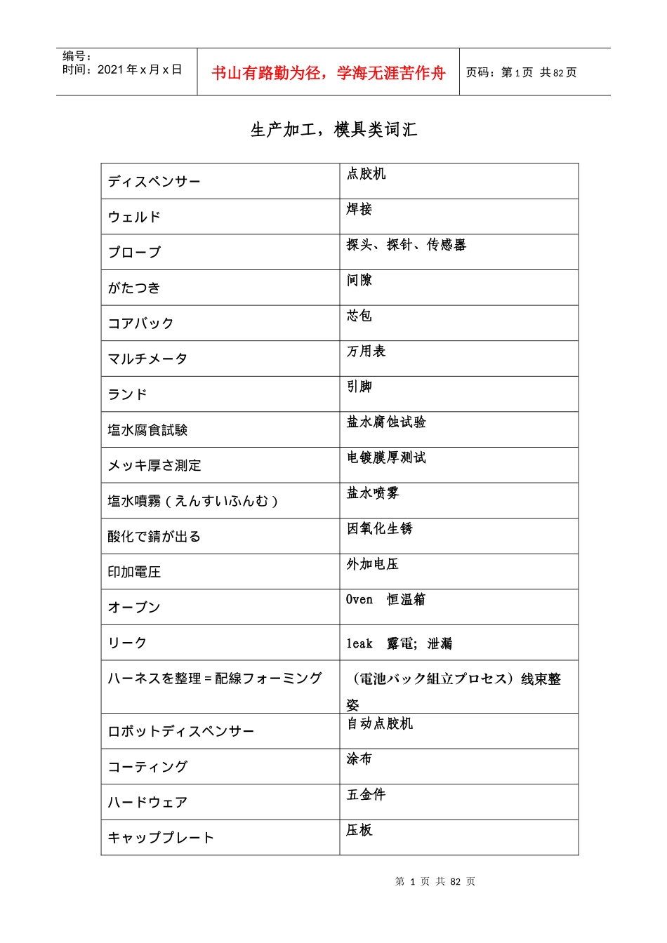 生产加工模具类词汇_第1页