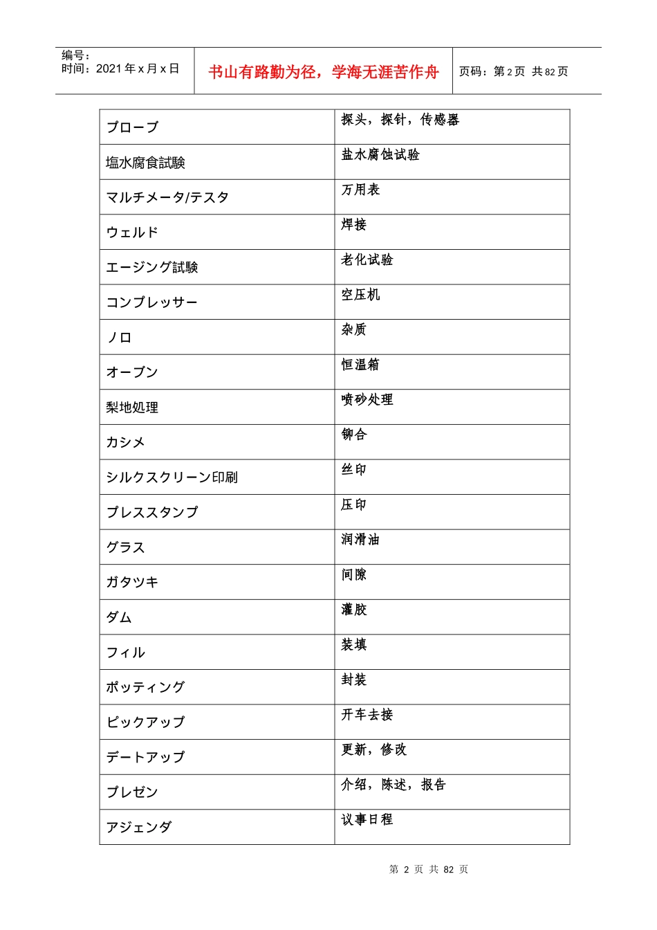 生产加工模具类词汇_第2页