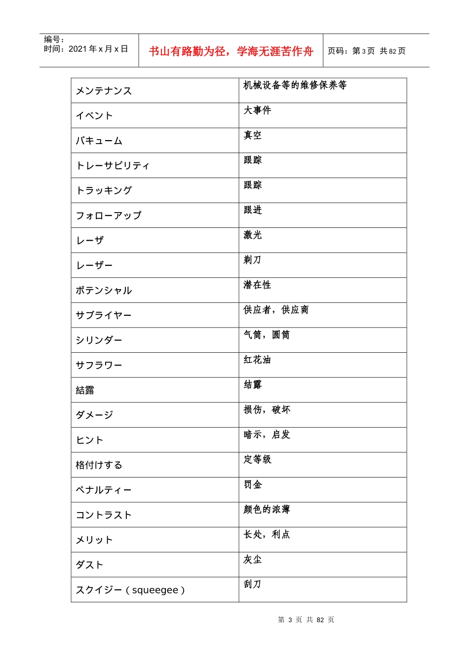 生产加工模具类词汇_第3页