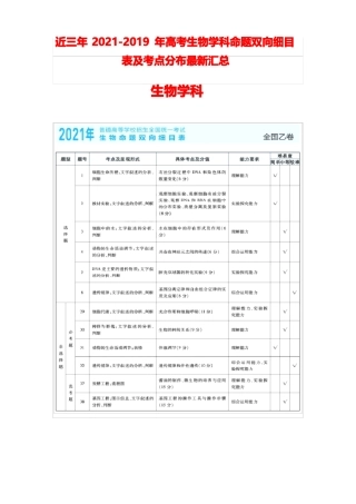近三年2022019年高考生物学科命题双向细目表及考点分布最新汇总
