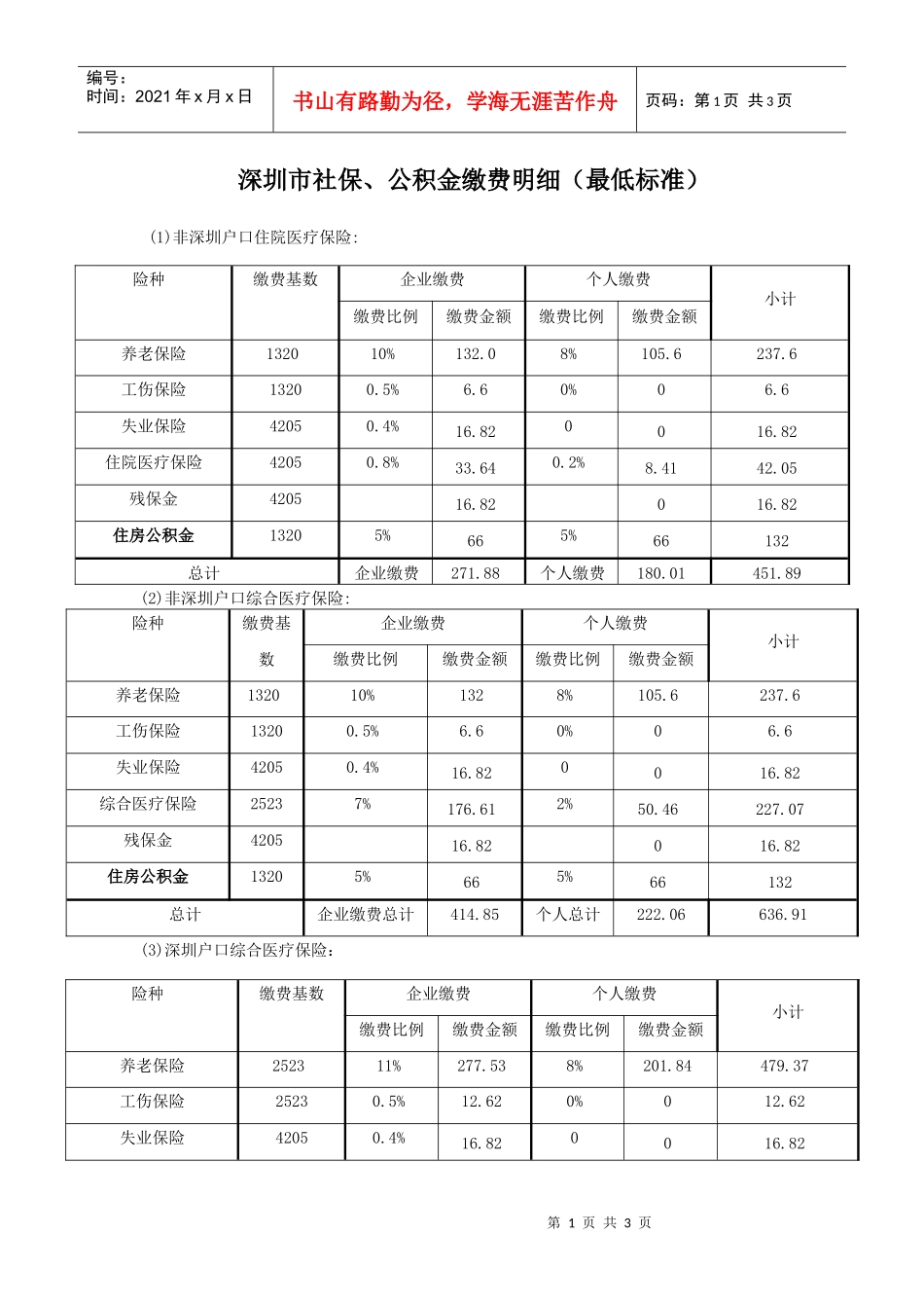 深圳社会保险购买情况明细表（社保、公积金）_第1页