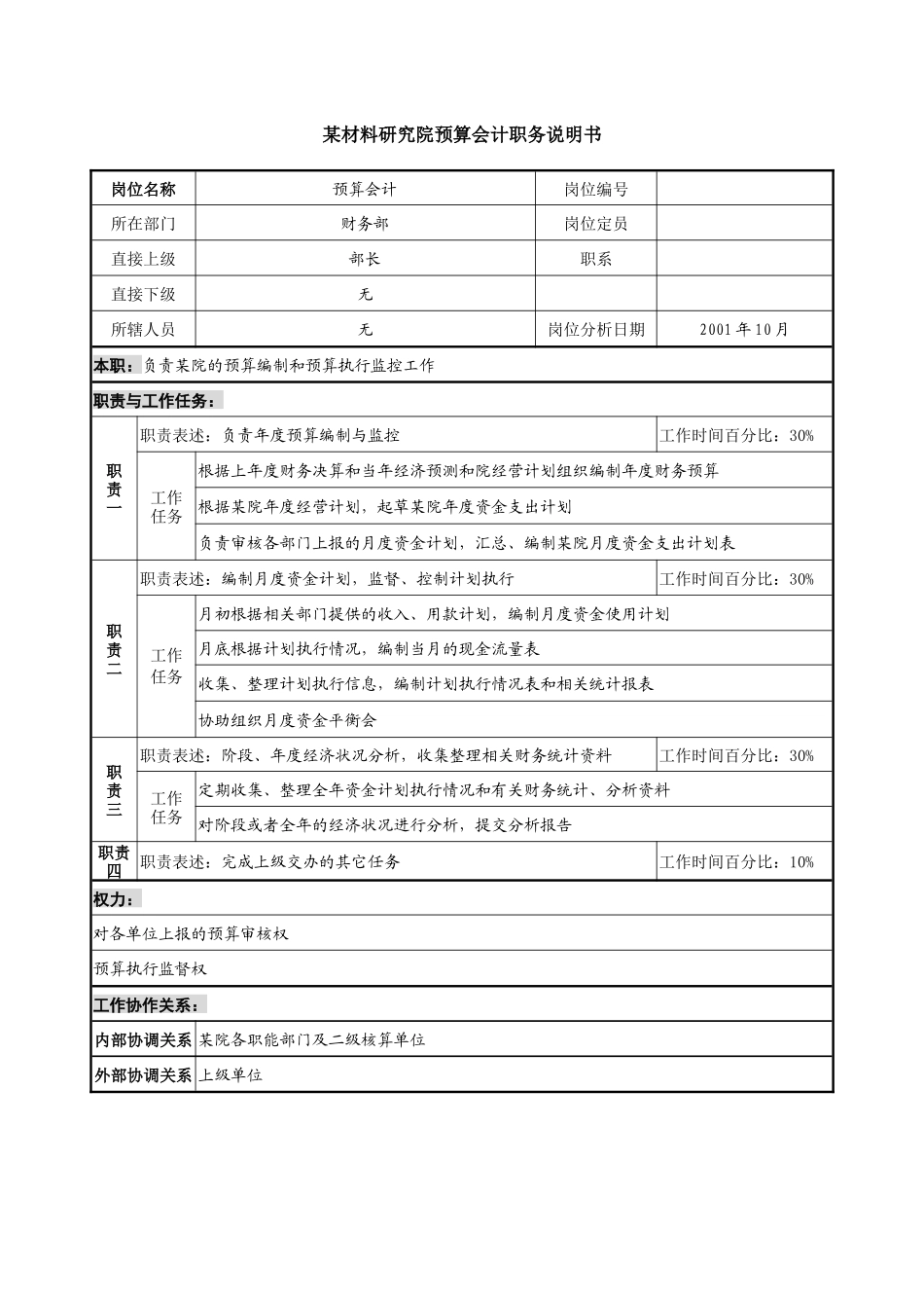 预算会计职务说明书_第1页