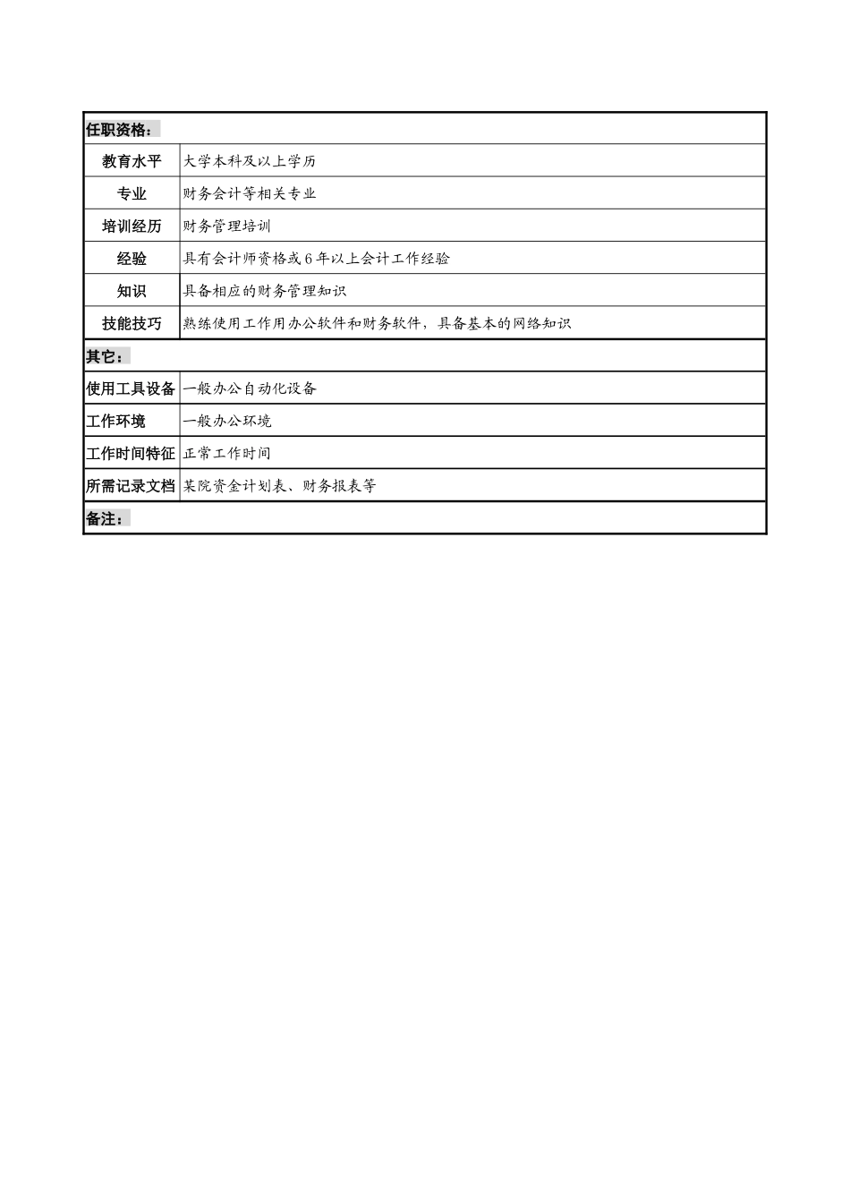 预算会计职务说明书_第2页