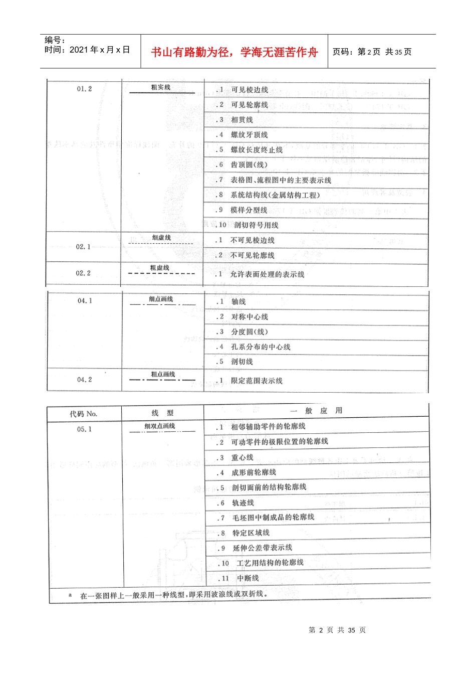 机械制图实用速成--无师自通_第2页