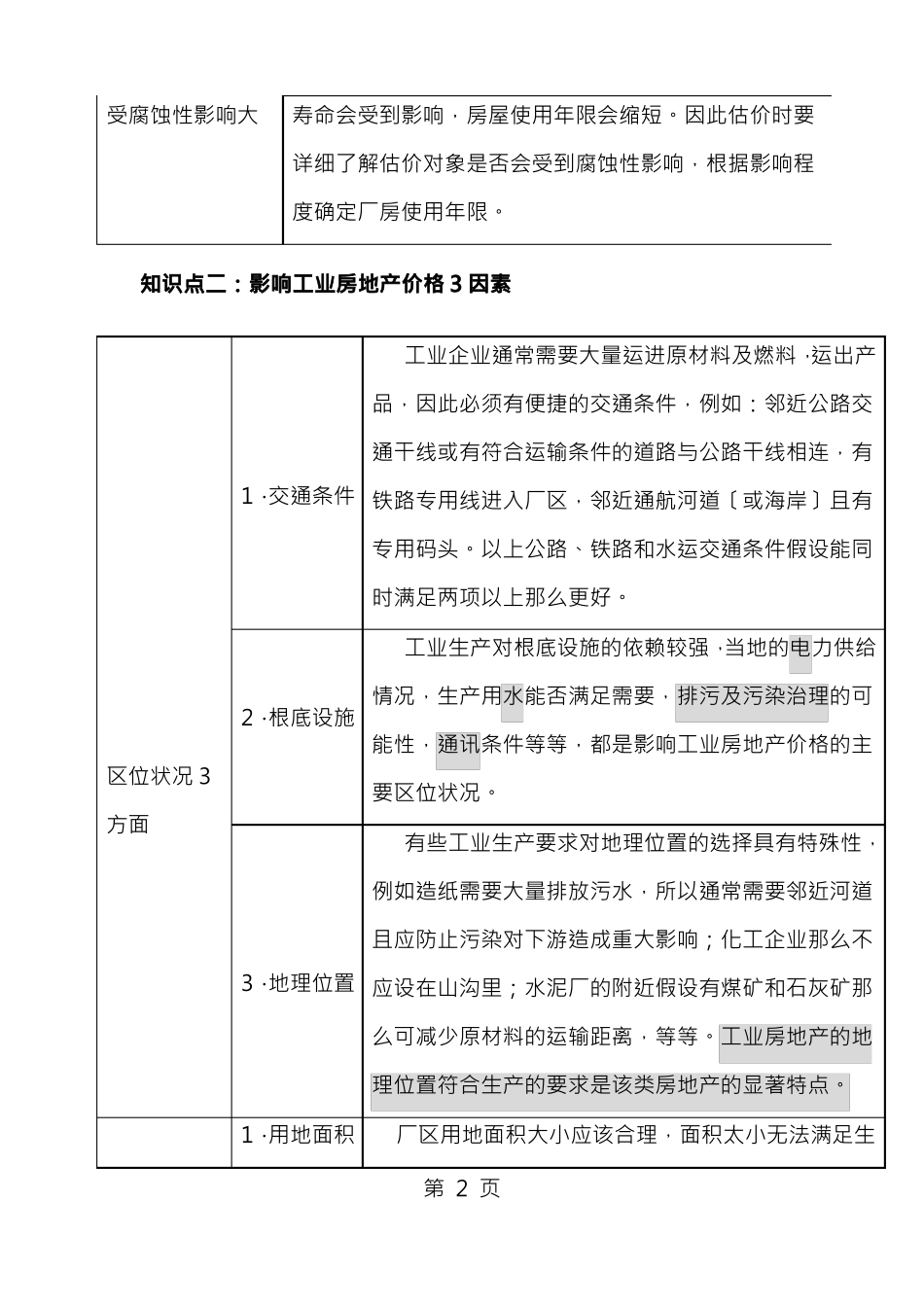 工业房地产估价汇总_第2页