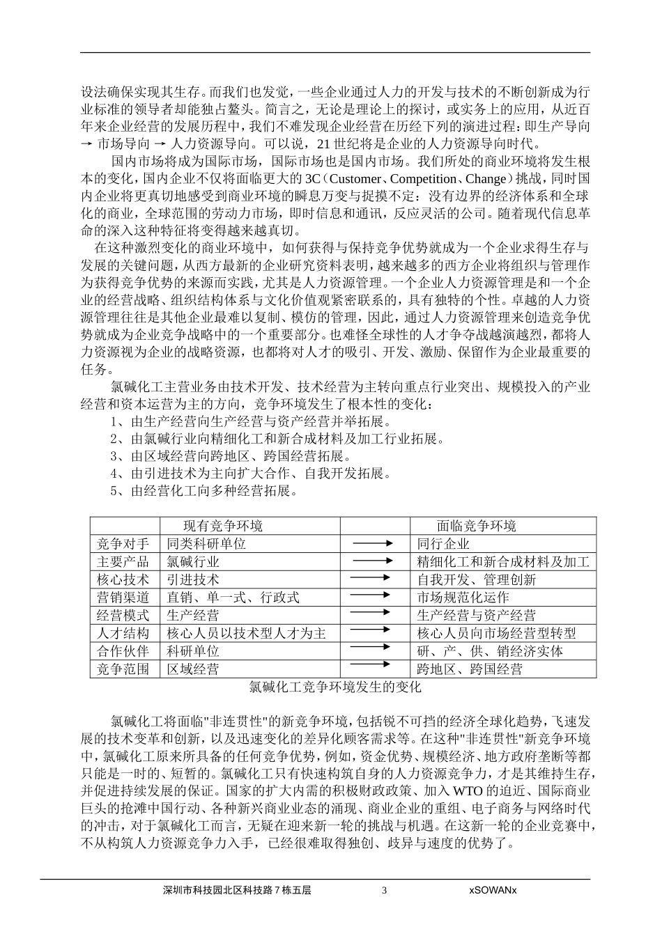 氯碱化工人力资源管理全面解决方案_第3页