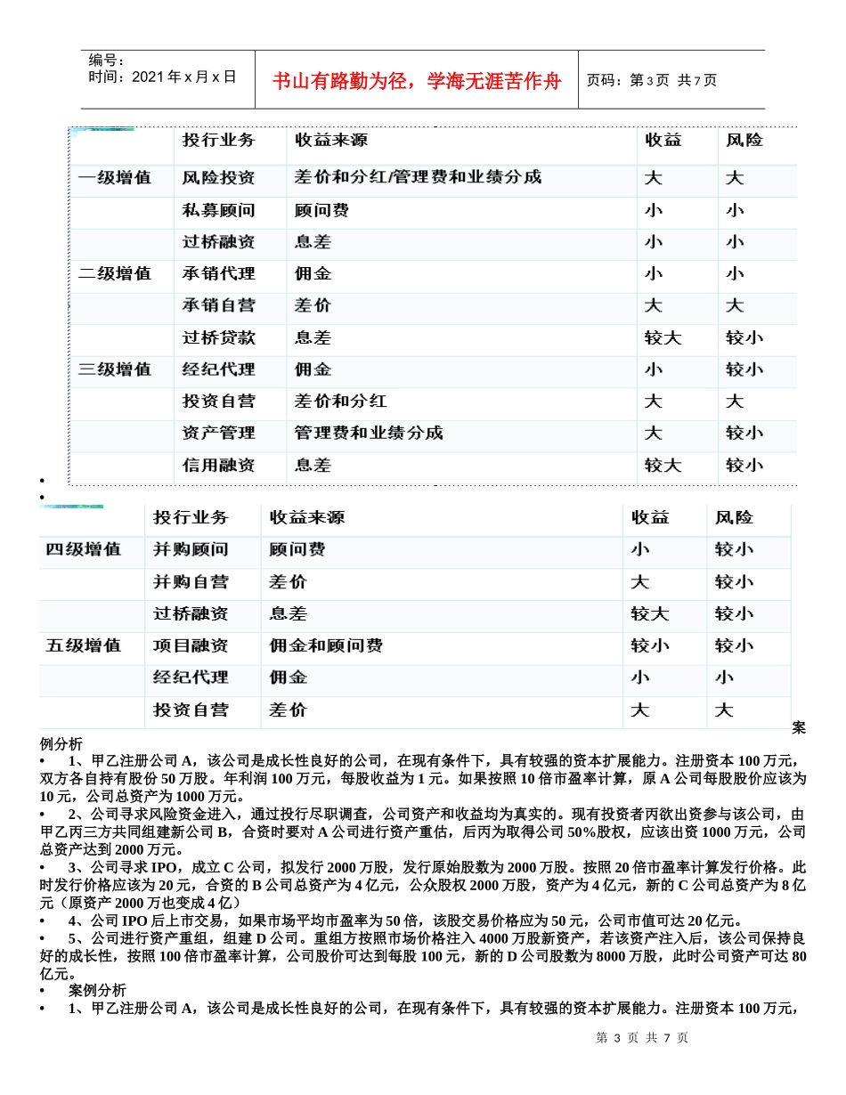 河北金融学院投行知识点_第3页