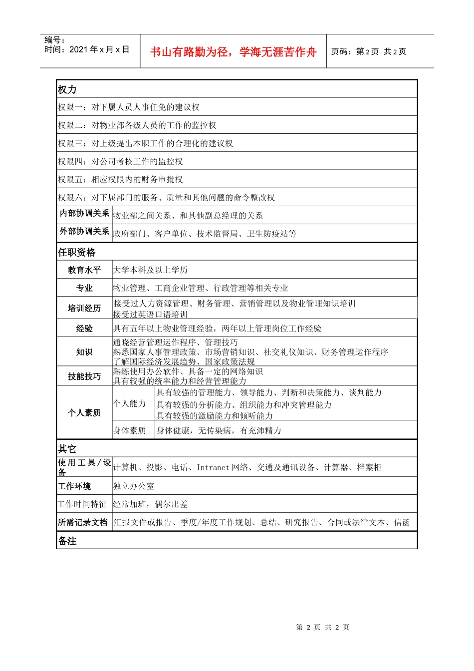 某著名物业公司人事主管副总岗位说明书_第2页