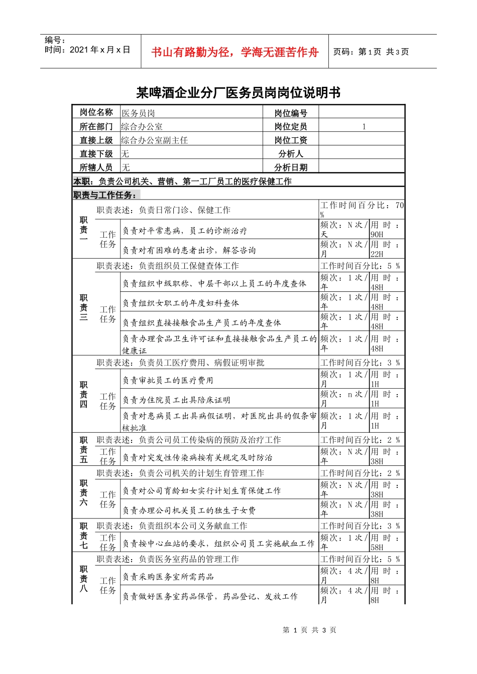某啤酒企业分厂医务员岗岗位说明书_第1页