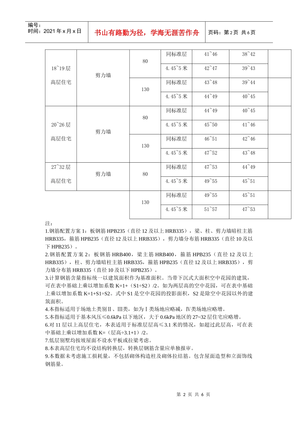 某地产住宅主体结构含钢量控制标准1_第2页