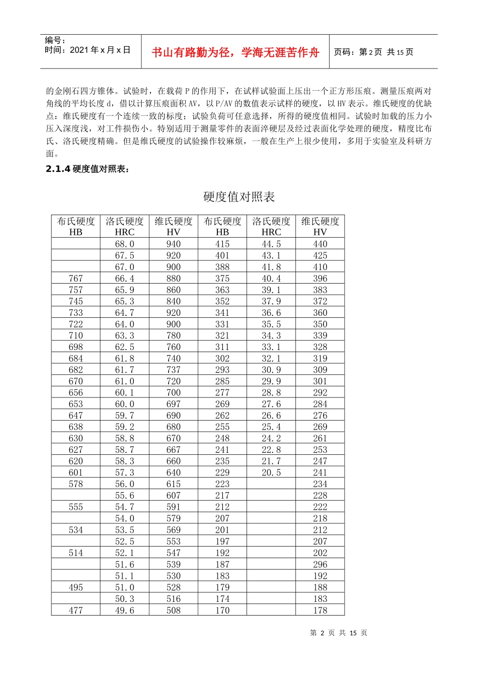 模具材料及热处理_第2页