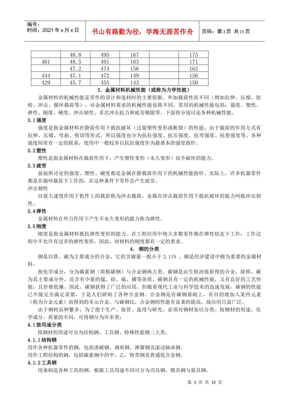 模具材料及热处理_第3页