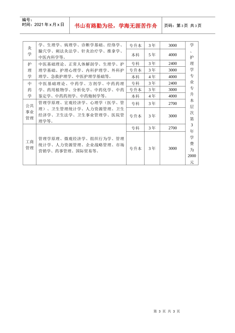 江西中医药高等专科学校_第3页