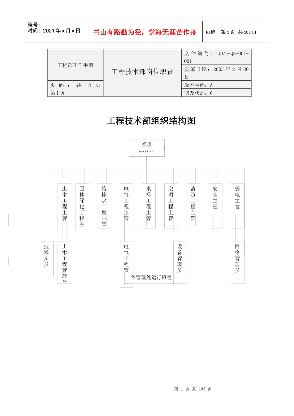 物业公司工程技术部岗位职责(1)_第1页