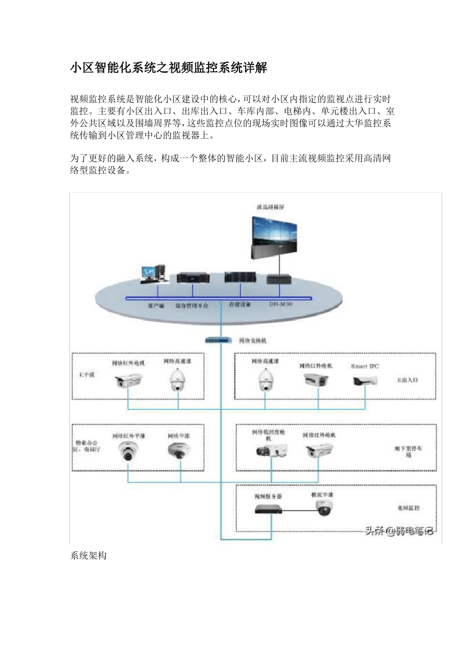 小区智能化系统之视频监控系统详解_第1页