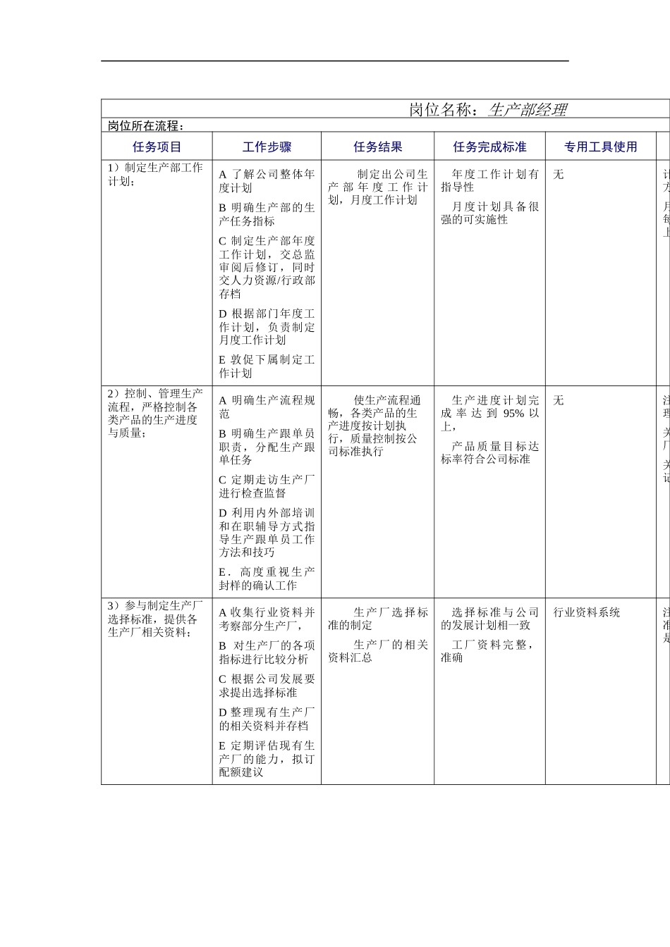 服装生产部工作规范_第1页