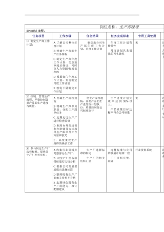 服装生产部工作规范
