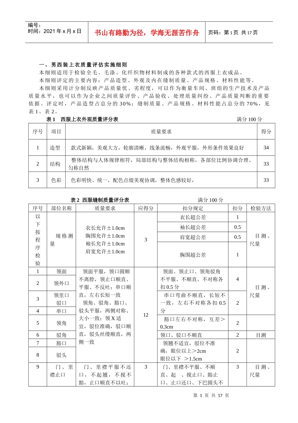 服装质量检验_第1页